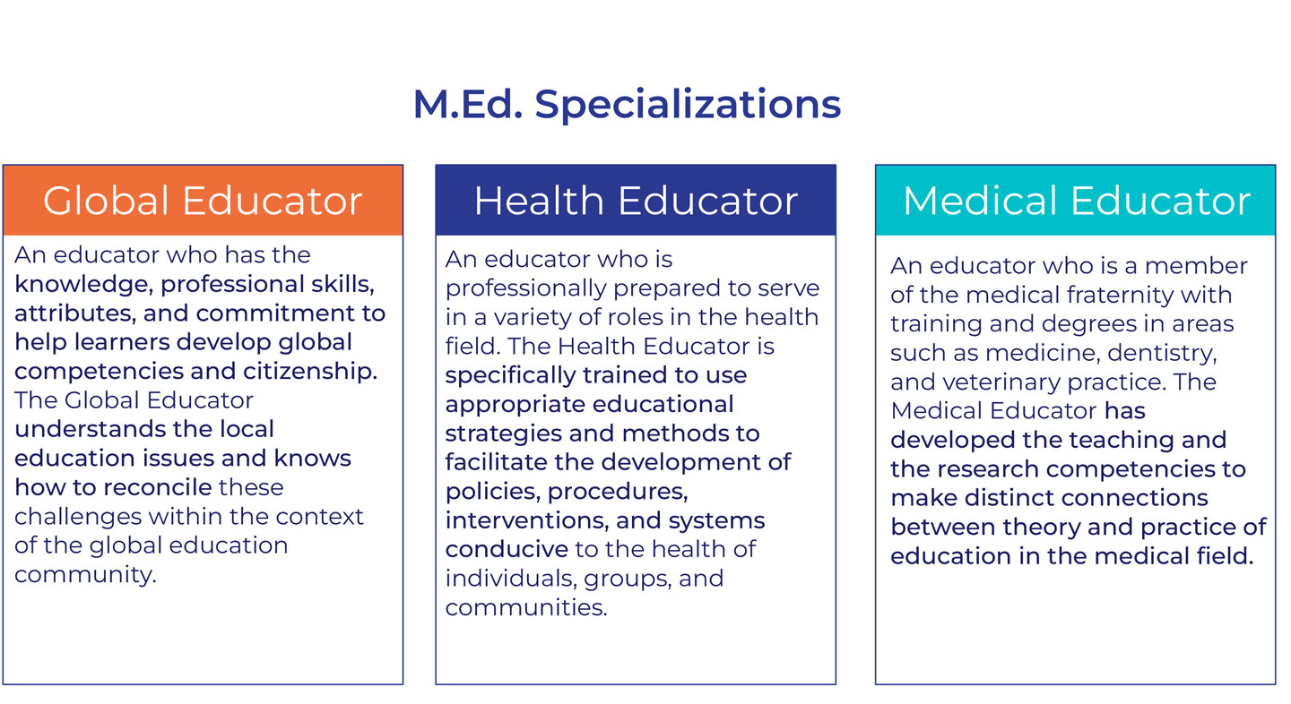 master of education specializations