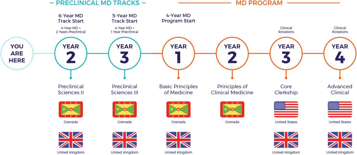 6-year md track